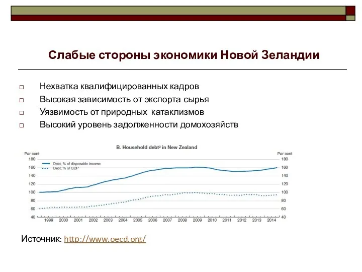 Нехватка квалифицированных кадров Высокая зависимость от экспорта сырья Уязвимость от