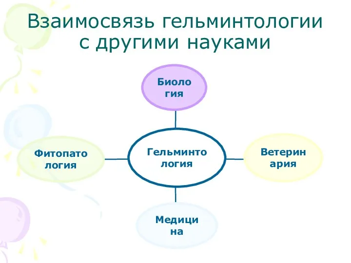 Взаимосвязь гельминтологии с другими науками