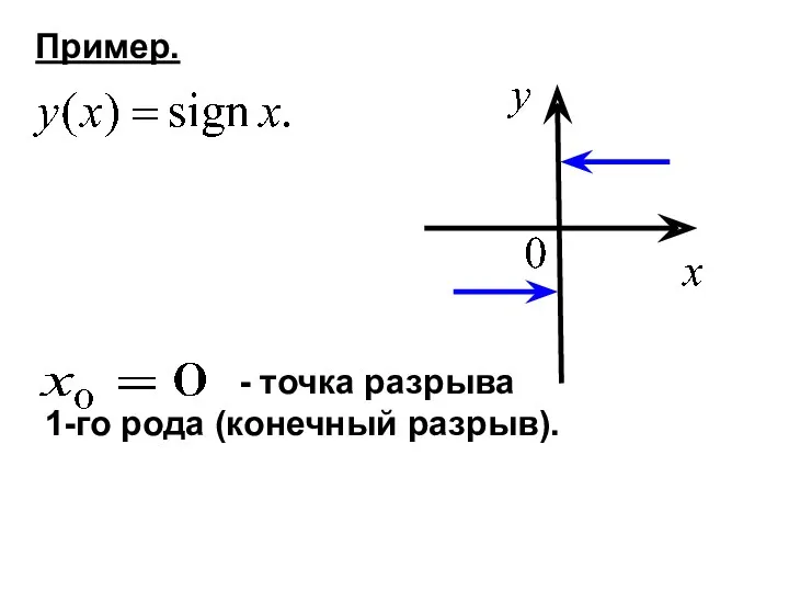 Пример. - точка разрыва 1-го рода (конечный разрыв).