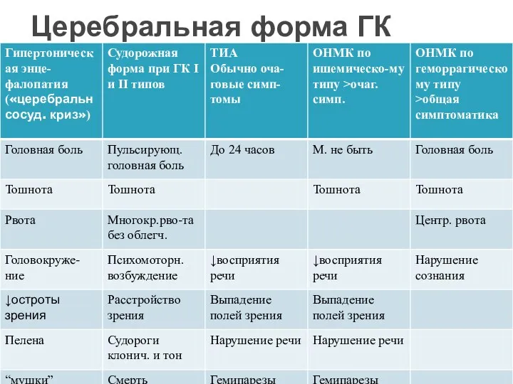 Церебральная форма ГК