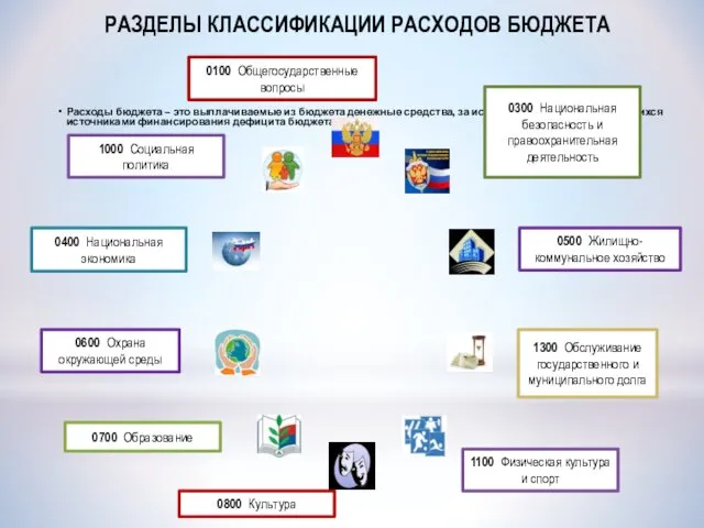 Расходы бюджета – это выплачиваемые из бюджета денежные средства, за