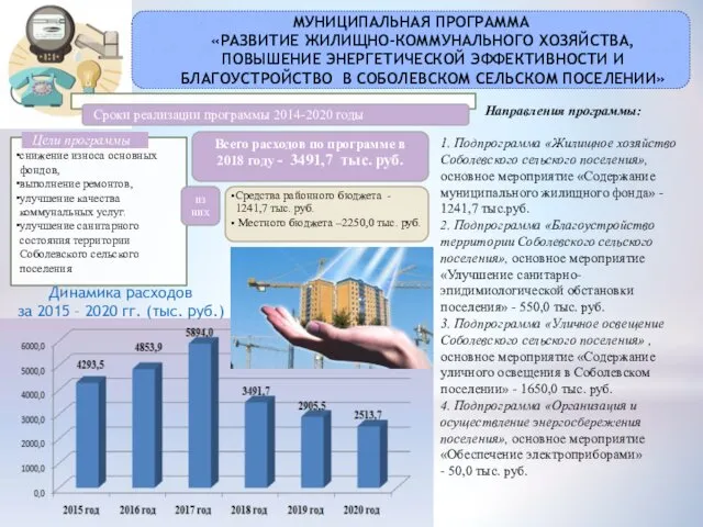 Направления программы: 1. Подпрограмма «Жилищное хозяйство Соболевского сельского поселения», основное