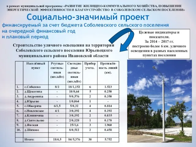 Строительство уличного освещения на территории Соболевского сельского поселения Юрьевецкого муниципального