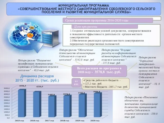Подпрограмма "Повышение квалификации муниципальных служащих в Соболевском сельском поселении" -
