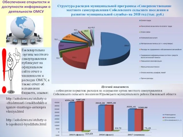 Ежеквартально органы местного самоуправления публикуют на официальном сайте отчет о