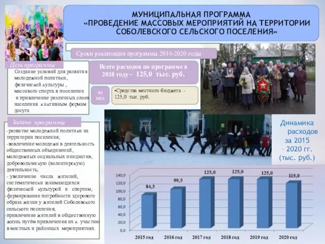 Задачи программы Динамика расходов за 2015 – 2020 гг. (тыс.