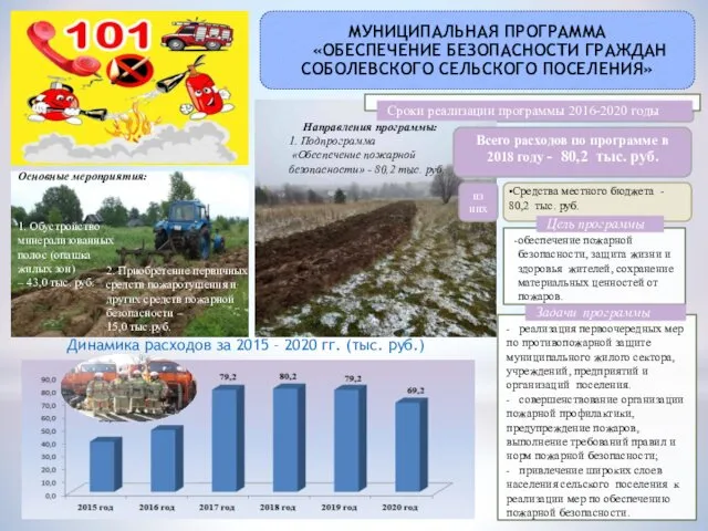 Задачи программы Динамика расходов за 2015 – 2020 гг. (тыс.