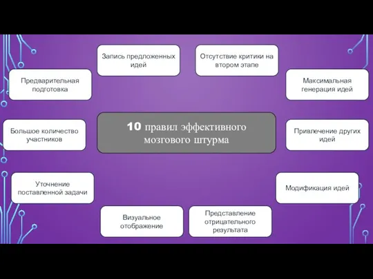 10 правил эффективного мозгового штурма Предварительная подготовка Большое количество участников