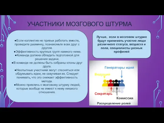 Генераторы идей Ведущий Секретарь Комиссия УЧАСТНИКИ МОЗГОВОГО ШТУРМА ●Если коллектив