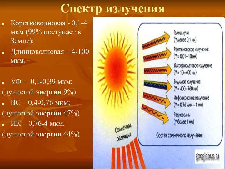 Спектр излучения Коротковолновая - 0,1-4 мкм (99% поступает к Земле);