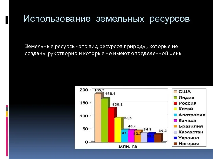 Использование земельных ресурсов Земельные ресурсы- это вид ресурсов природы, которые