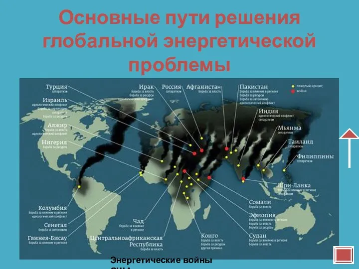 Основные пути решения глобальной энергетической проблемы Экстенсивный путь решения энергетической