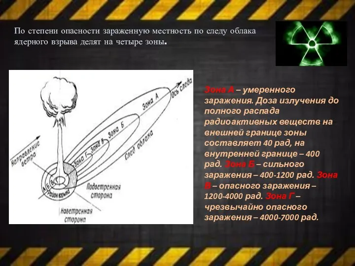 По степени опасности зараженную местность по следу облака ядерного взрыва