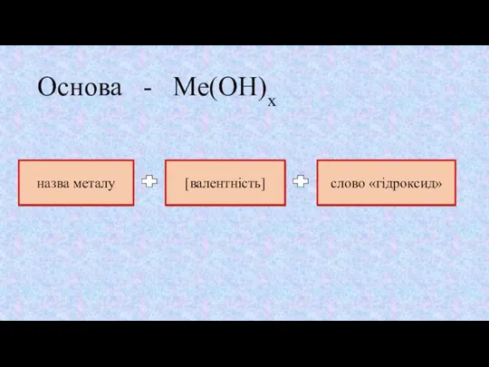 Основа - Ме(ОН)х назва металу [валентність] слово «гідроксид»