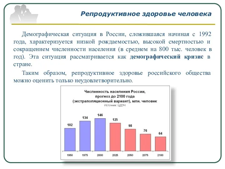 Репродуктивное здоровье человека Демографическая ситуация в России, сложившаяся начиная с