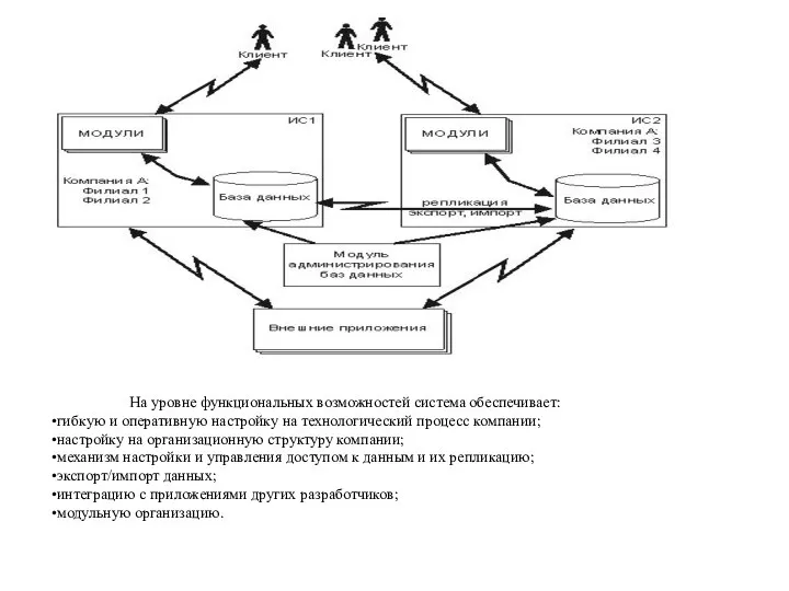 На уровне функциональных возможностей система обеспечивает: гибкую и оперативную настройку