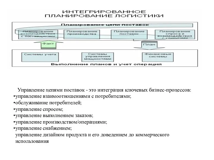 Управление цепями поставок - это интеграция ключевых бизнес-процессов: управление взаимоотношениями