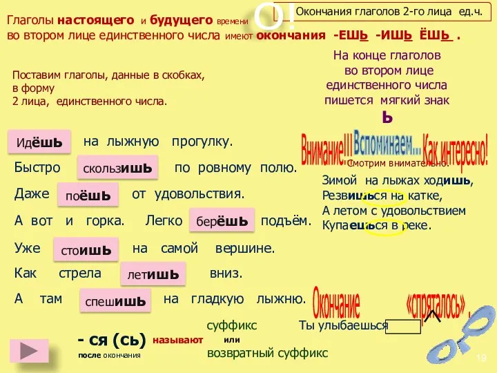 Глаголы настоящего и будущего времени во втором лице единственного числа