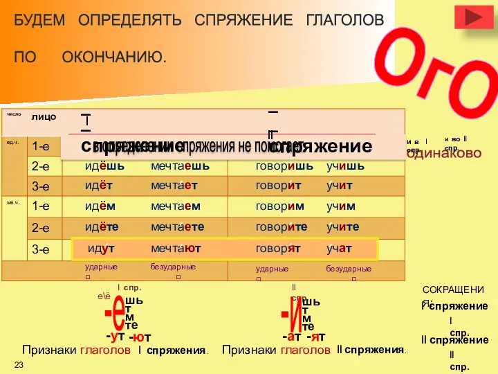 ударные □ безударные □ ударные □ безударные □ одинаково и