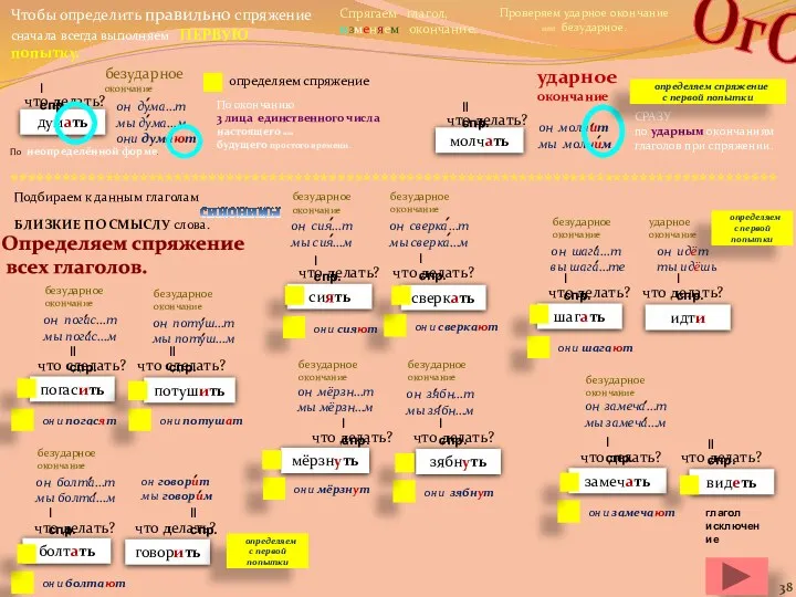 что делать? сиять сверкать ǀ спр. что делать? шагать идти