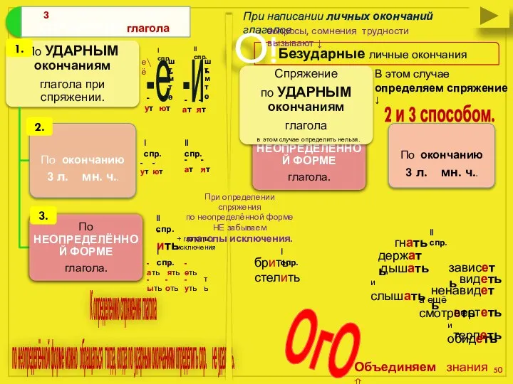 К определению спряжения глагола по неопределённой форме можно обращаться тогда,