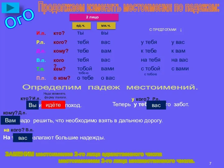 кто? кого? кому? кого? кем? о ком? ты тебя тебе