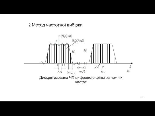 2 Метод частотної вибірки Дискретизована ЧХ цифрового фільтра нижніх частот