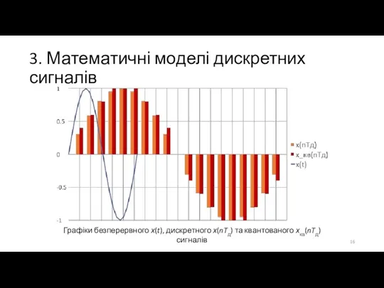 3. Математичні моделі дискретних сигналів Графіки безперервного х(t), дискретного х(nTд) та квантованого хкв(nTд) сигналів