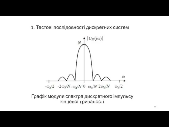 1. Тестові послідовності дискретних систем Графік модуля спектра дискретного імпульсу кінцевої тривалості