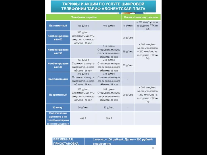 ТАРИФЫ И АКЦИИ ПО УСЛУГЕ ЦИФРОВОЙ ТЕЛЕФОНИИ ТАРИФ АБОНЕНТСКАЯ ПЛАТА