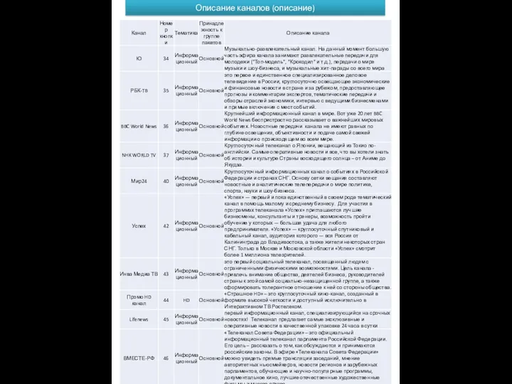 Описание каналов (описание)