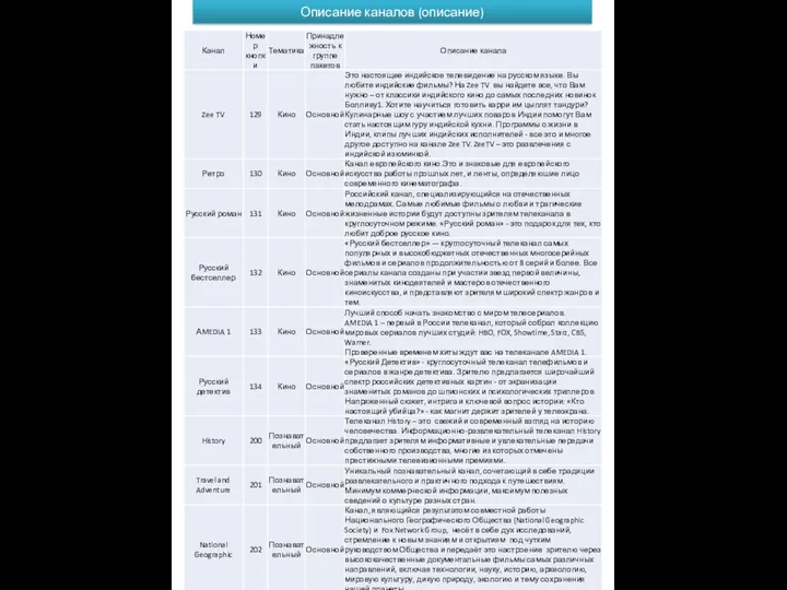 Описание каналов (описание)