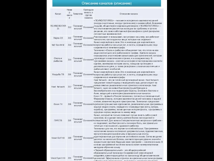 Описание каналов (описание)