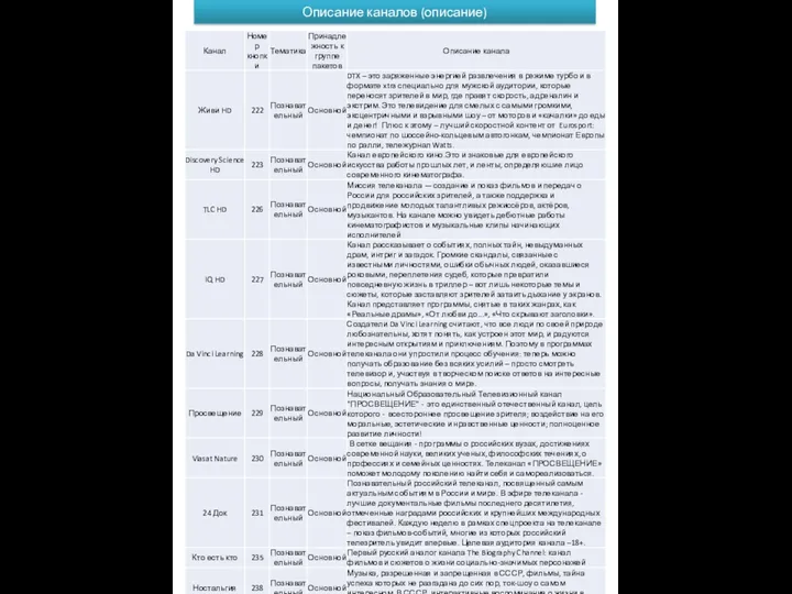 Описание каналов (описание)