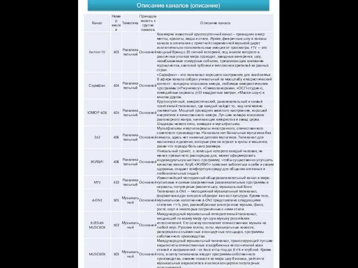 Описание каналов (описание)