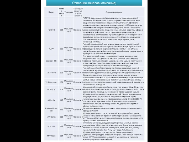 Описание каналов (описание)