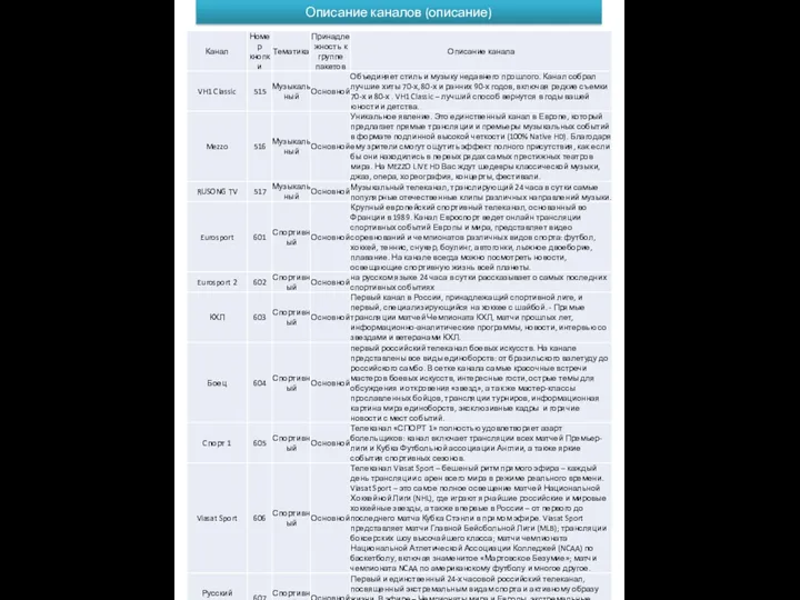 Описание каналов (описание)
