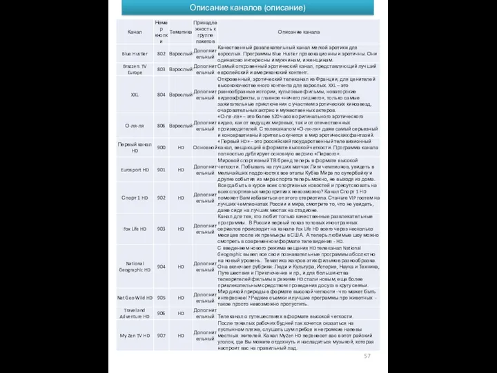 Описание каналов (описание)