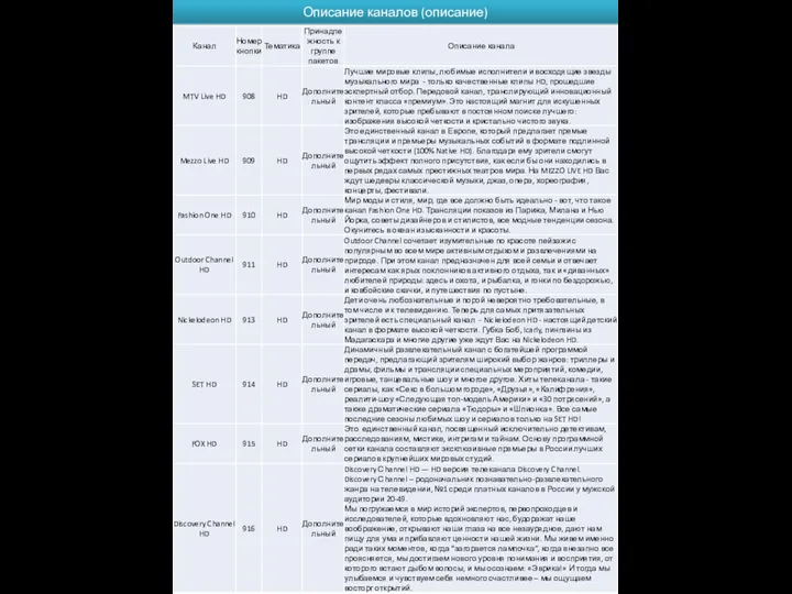 Описание каналов (описание)