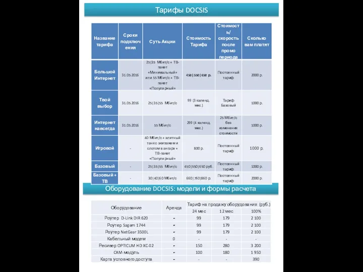 Тарифы DOCSIS Оборудование DOCSIS: модели и формы расчета