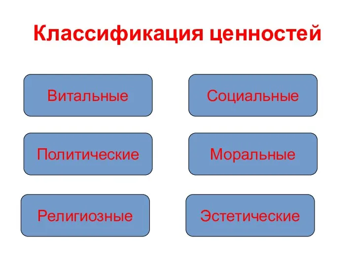 Классификация ценностей Витальные Политические Религиозные Социальные Моральные Эстетические