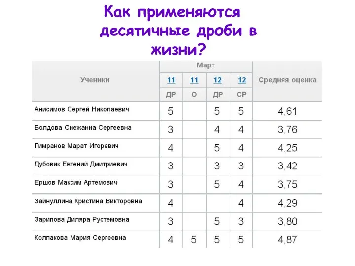 Как применяются десятичные дроби в жизни?