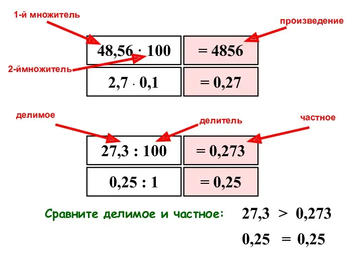 48,56 · 100 27,3 : 100 2,7 · 0,1 0,25