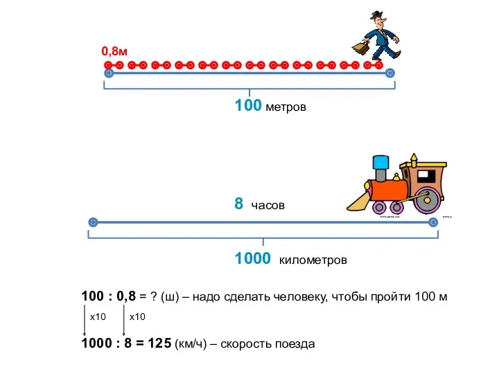 1000 километров 8 часов 1000 : 8 = 125 (км/ч)