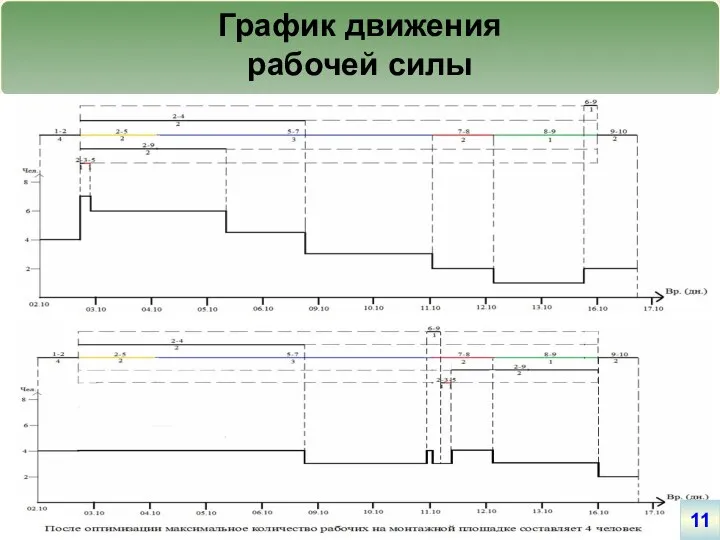 График движения рабочей силы 11