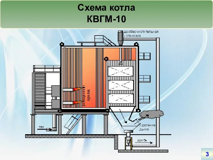 3 Схема котла КВГМ-10