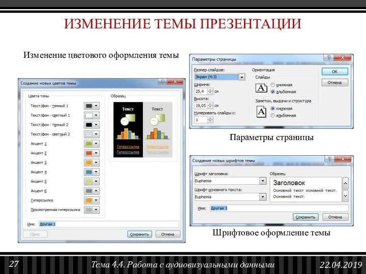 ИЗМЕНЕНИЕ ТЕМЫ ПРЕЗЕНТАЦИИ Изменение цветового оформления темы Параметры страницы Шрифтовое