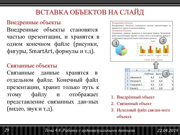 Внедренные объекты Внедренные объекты становятся частью презентации, и хранятся в