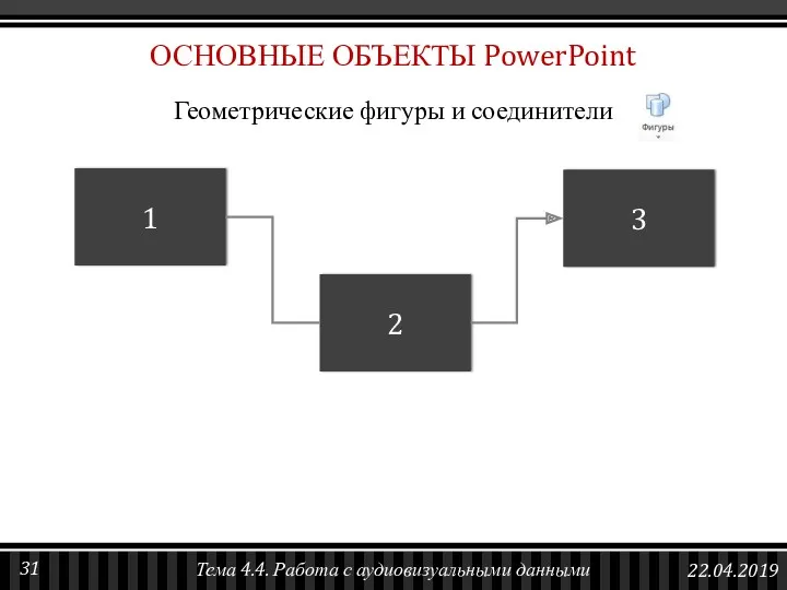 1 2 3 Геометрические фигуры и соединители ОСНОВНЫЕ ОБЪЕКТЫ PowerPoint