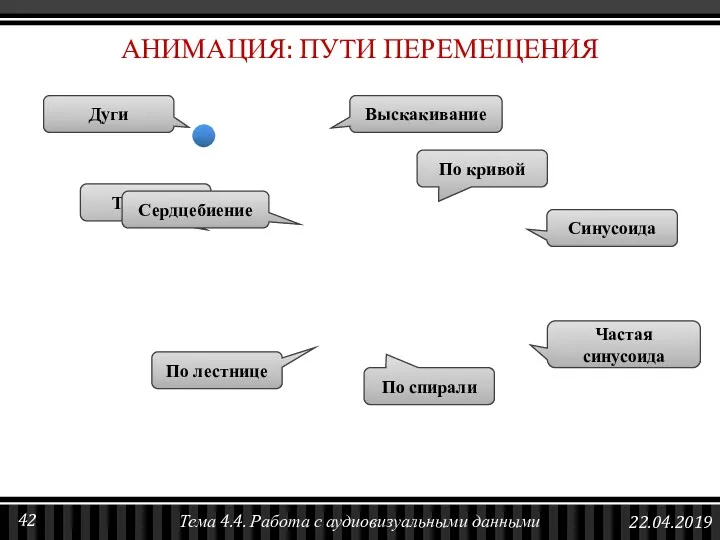 Дуги Выскакивание По кривой Торнадо Сердцебиение Синусоида Частая синусоида По